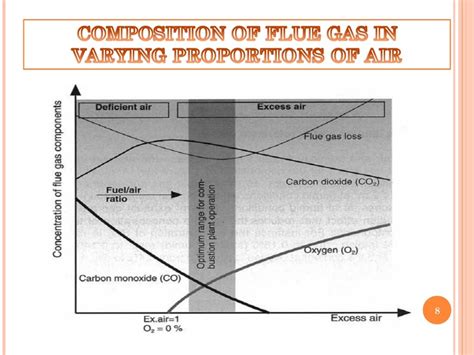 flue gas analysis ppt|flue gas temperature chart.